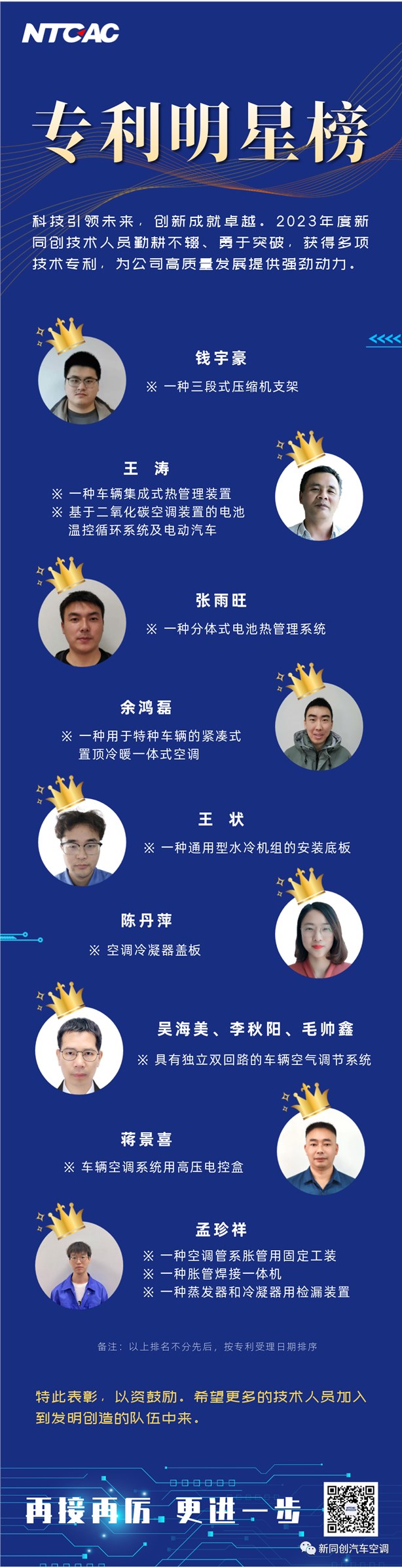 2023年度专利明星榜